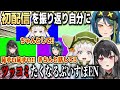 【和訳ENGsub】デビュー1周年 初配信を振り返りダメージを受けるぶいすぽEN【青月レミア/黒刃アリヤ/地崎ジラ/ぶいすぽEN切り抜き】