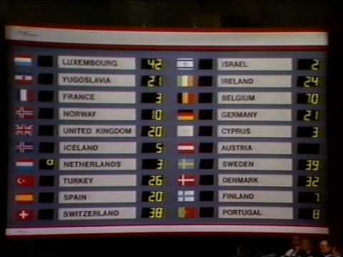 Eurovision 1986 Voting - Part 2/4