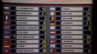 Eurovision 1986 Voting - Part 2/4