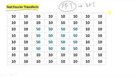 Lecture 13: Image Enhancement in Frequency Domain (Fast Fourier Transform)