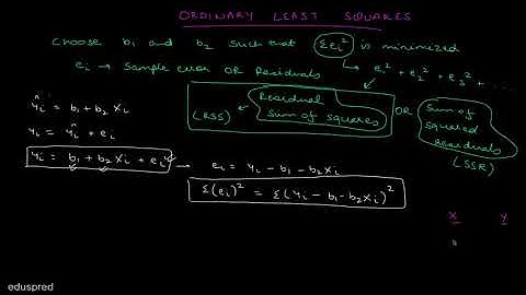 Setting up the base for Ordinary Least Squares (OLS) Method