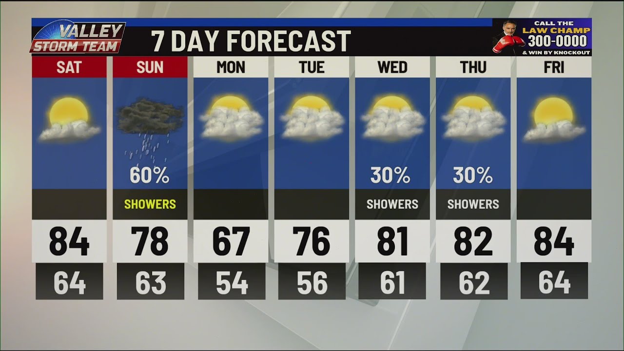 Showers expected for the weekend - YouTube