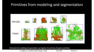 Off-Road Lidar Simulation with Data-Driven Terrain Primitives