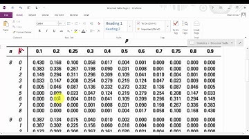 Excel Binomial Distribution Probability (BINOM.DIST Function)