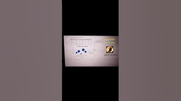 How to Create a Bubble Chart in Excel Using VBA | Bubble chart excel #bubblechart #bpo #vba #windows