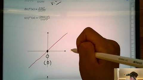 [M2 Intensive] Differentiation - Curve Sketching Example 4