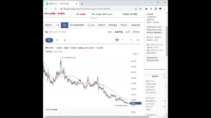 084990헬릭스미스 주가 전망 및 차트 분석