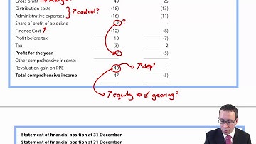 CIMA F2 Evaluation of ratios - Example