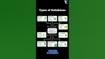 How many types of databases do you know? Let’s see in 60 seconds!  #database #ai