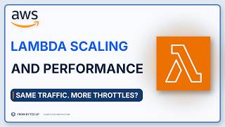 AWS Lambda Scaling Explained: Reserved, Provisioned and SnapStart