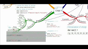 MCS - 011 Problem Solving and Programming UNIT 7(0)