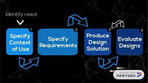 User Centered Design (UCD) Phases