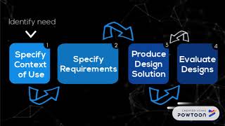User Centered Design (UCD) Phases
