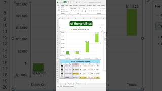 How to create a dynamic Waterfall Chart in Excel! #scribe #excel #spreadsheet