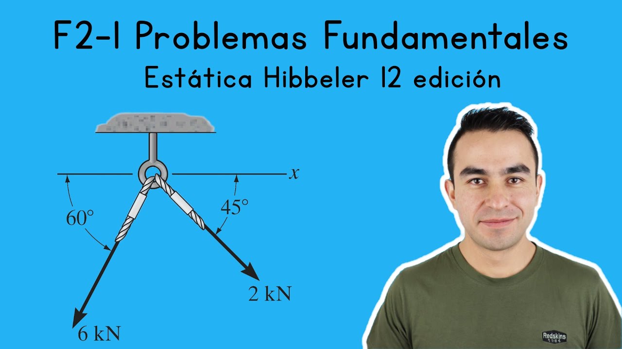 F2-1 Problemas Fundamentales | Capítulo 2, Vectores Fuerza | Estática Hibbeler 12 Edición