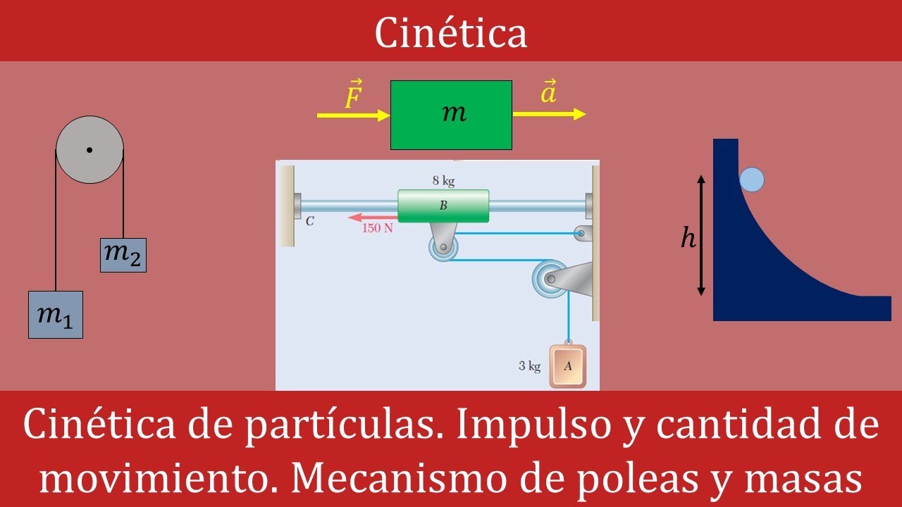 Ejercicio resuelto de Cinética utilizando el Principio de impulso y