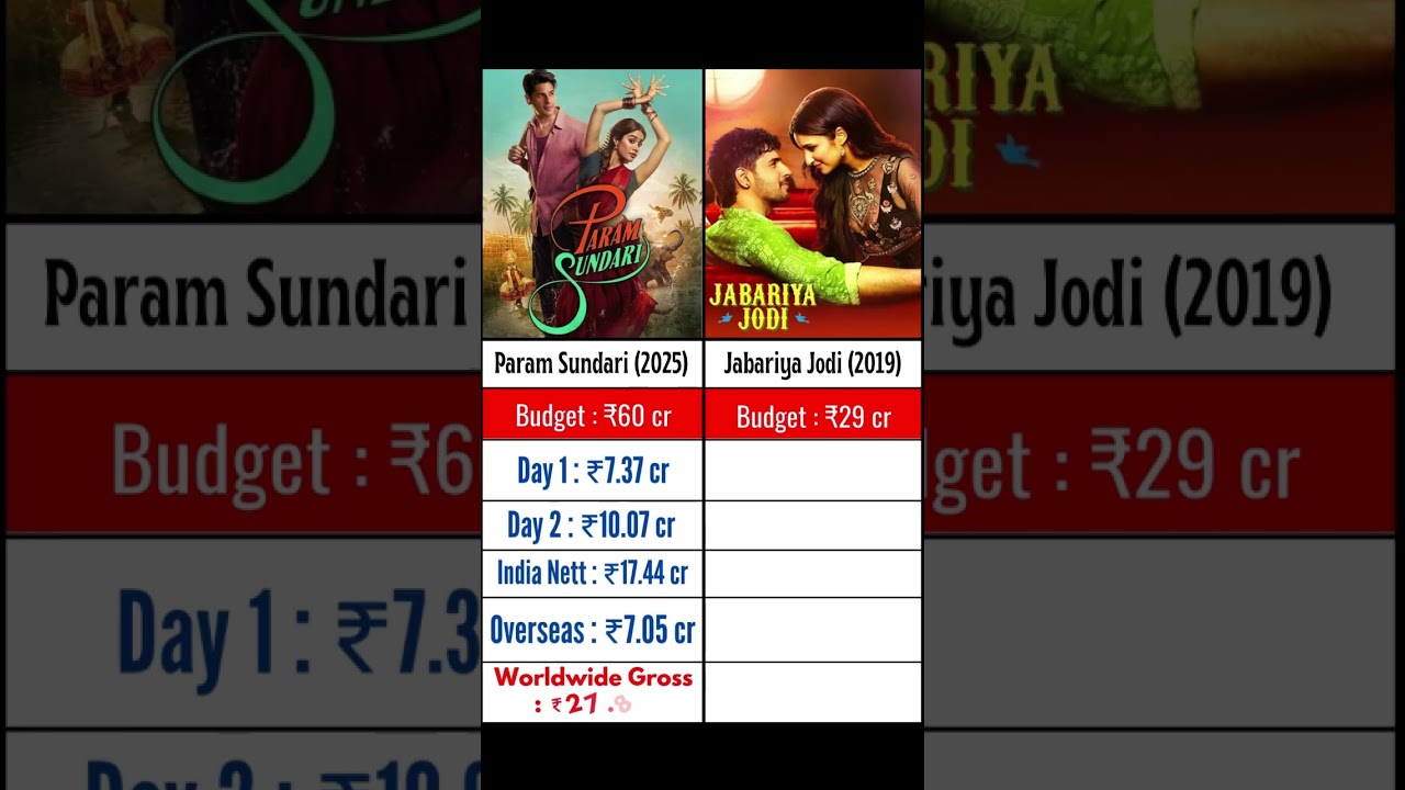 Param Sundari vs Jabariya Jodi | Box Office Collection, Hit or Flop | 