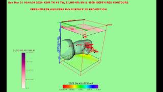 Cdm, Fw Sw Aquifers Resistivity Variation Depthwise 3D View