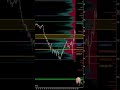 Catching the Market Action Right Now #livetrading #tradingdesk