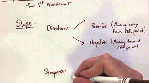 Kinematics Note 7: Displacement-Time Graphs