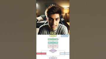 🚨 THE PROBLEM OF CHOOSING MACHINE LEARNING ALGORITHMS 🤖📊