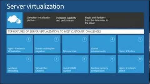 Windows Server 2012 Overview