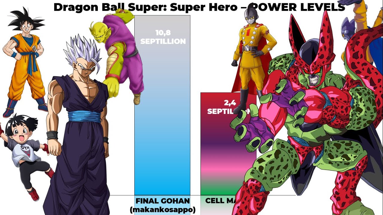 Dragon Ball Super: Super Hero - POWER LEVELS - YouTube