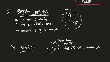 Math 350 Clustering: DBSCAN (Video 1 of 2)