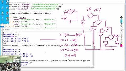 วิทยาการคำนวณ ม.2 การออกแบบและเขียนโปรแกรมด้วย python โปรแกรมทางคณิตศาสตร์