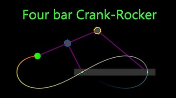 Crank-Rocker dynamical system