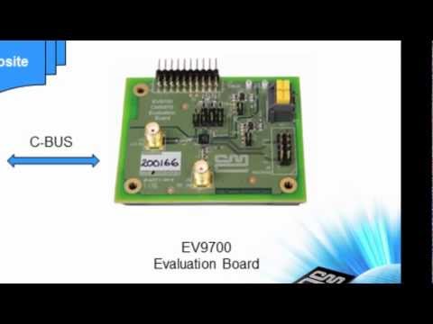 CMX970 Quadrature Modulator/Demodulator