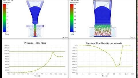 Bin Discharge into Skip/Container using EDEM Simulation (Courtesy of Greentechnical)