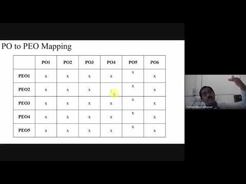 Graduate Attributes, Program Objectives (PO), PO to PEO Mapping, Course Objective (CO)