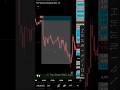 Best SMC - ICT Tool Indicator | Top Shark Algo Full Backtest #smctader #icttrader