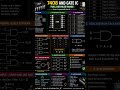 🔥 High CTR Title⚡ This IC Gives Output Only When Both Inputs Are ON! | 7408 AND Gate 🔥