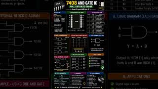 🔥 High CTR Title⚡ This IC Gives Output Only When Both Inputs Are ON! | 7408 AND Gate 🔥