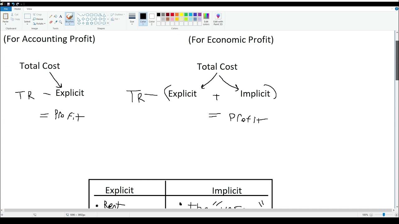 Econ 101 - Accounting Profit and Economic Profit Explained With Example ...