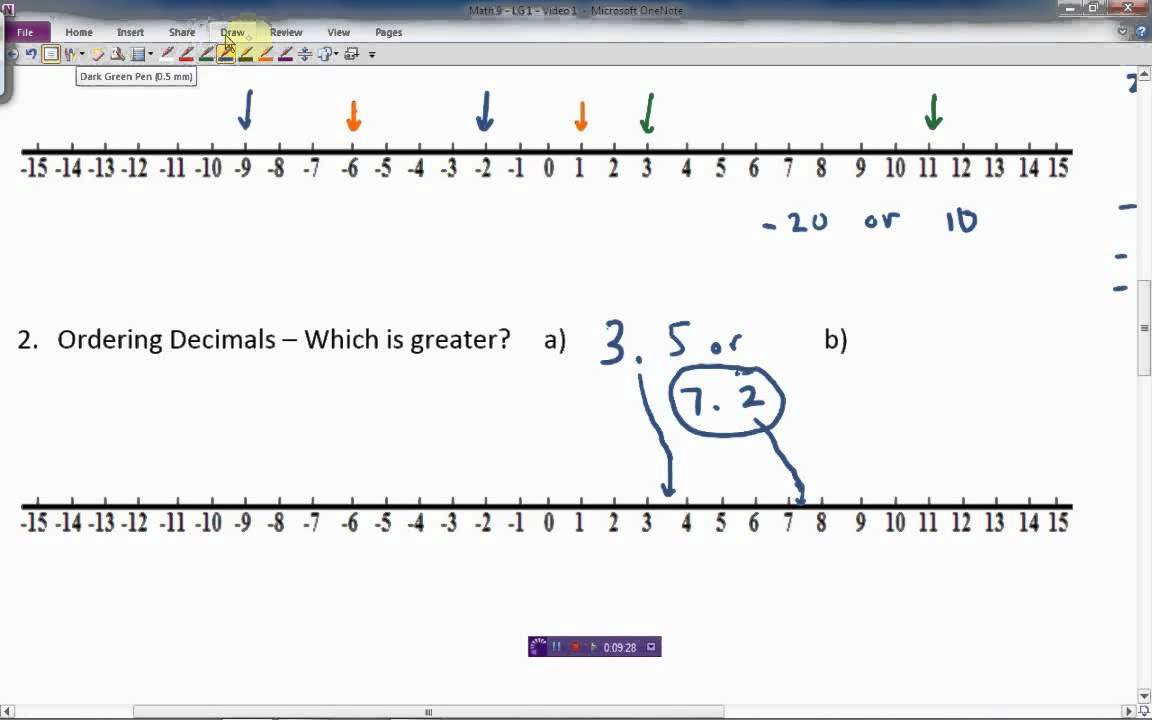 comparing-ordering-rational-numbers-youtube