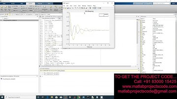 One dimensional Quarter car suspension model