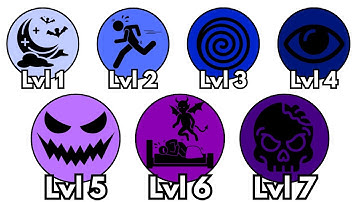 Every Level of NIGHTMARES Explained in 10 Minutes