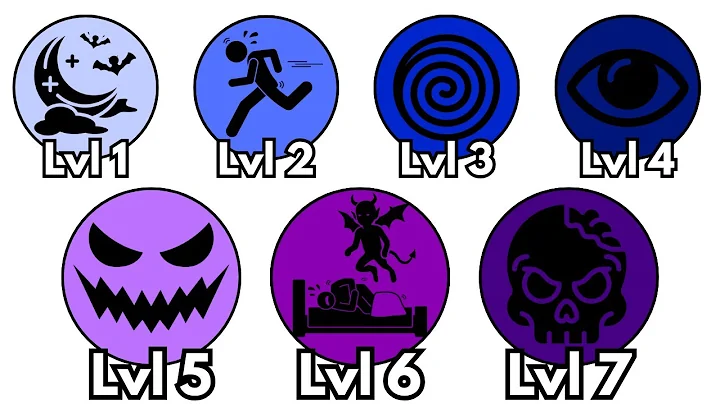 Every Level of NIGHTMARES Explained in 10 Minutes