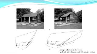 Epipolar Geometry : Projective Ambiguity in getting the Camera Matrices