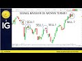 Trading CAC40 (-1.3%): premier signal baissier de moyen terme!