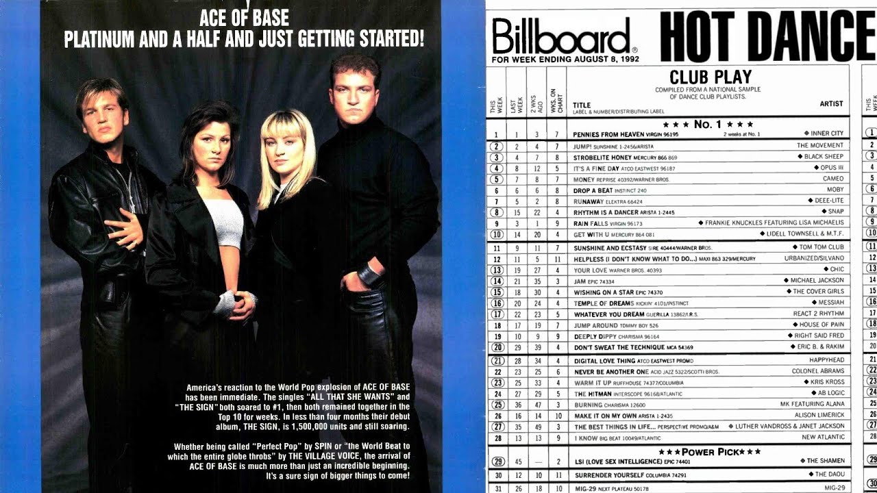 Группа Ace of Base. Ace of Base 1993 Happy Nation. Группа Ace of Base Happy Nation. Эйс оф бейс Хэппи нейшен. Перевод песни ace of base happy nation