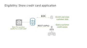 Access Data from Corticon Rules