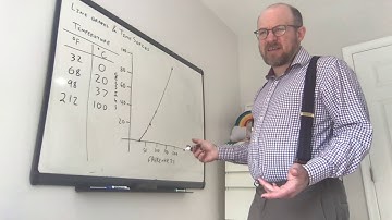 Line Graphs and Time Series