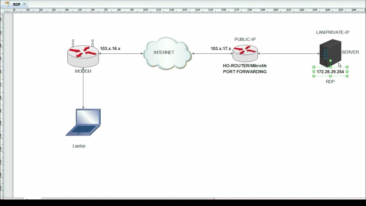Mikrotik port forwarding configuration youtube