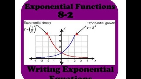Exponential 8-2 Writing Exponential Functions