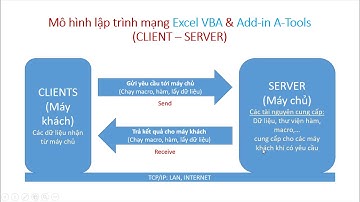 Kỹ thuật lập trình mạng trong Excel VBA và Add-in A-Tools P1